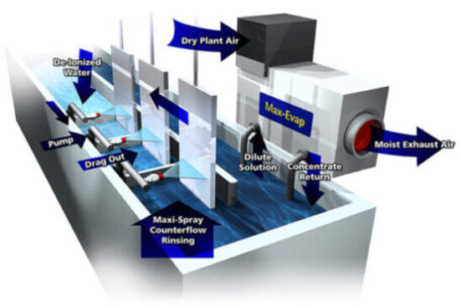 Maxi-Spray for Metal Finishing Industry