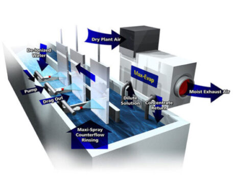 Maxi-Spray Counterflow Rinsing Technique