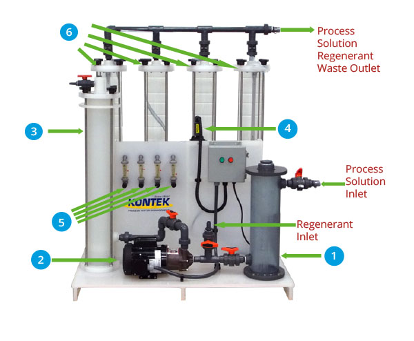 Industrial Wastewater Ion Exchange System KC-20