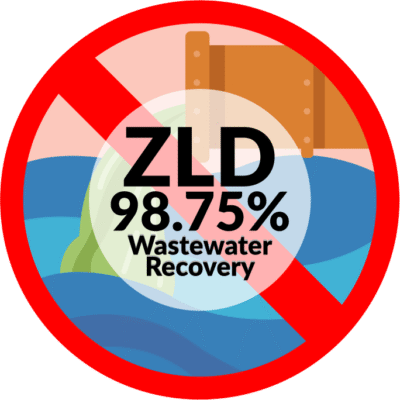 ZLD A 98-75 Recovery