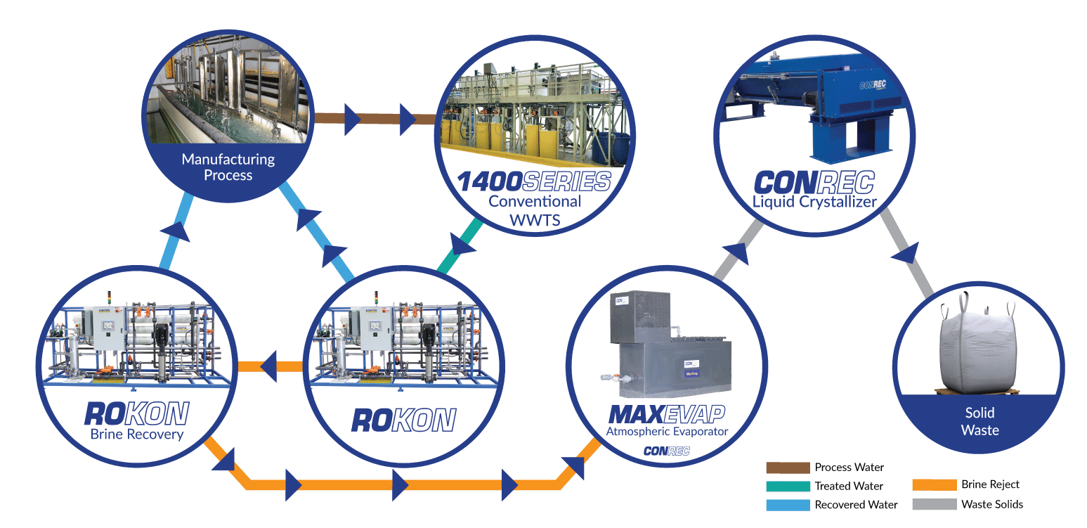 ZLD A WEB 87-5 Recovery