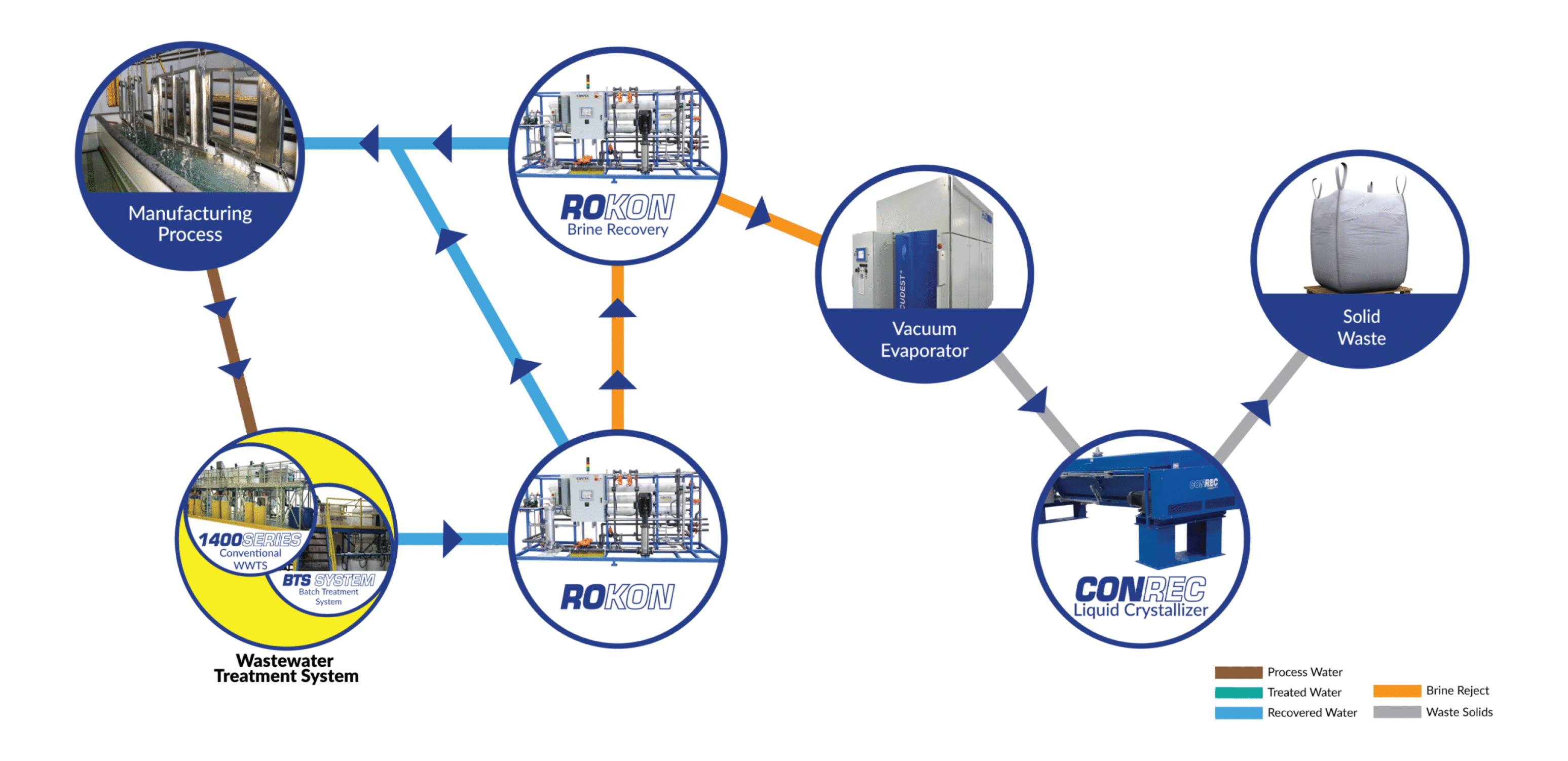 ZLD A WEB 98-75 Recovery