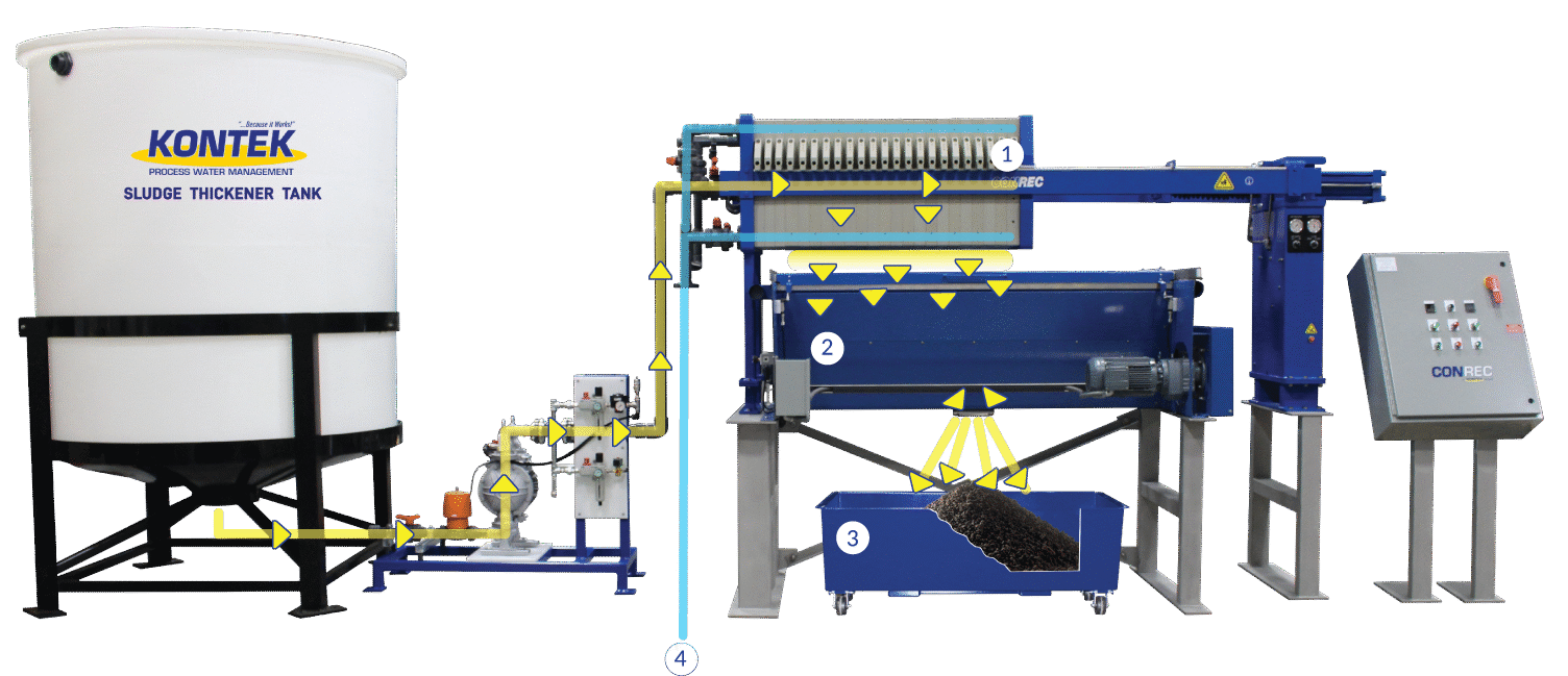 Solids Dewatering - Filter Press and Sludge Dryer System
