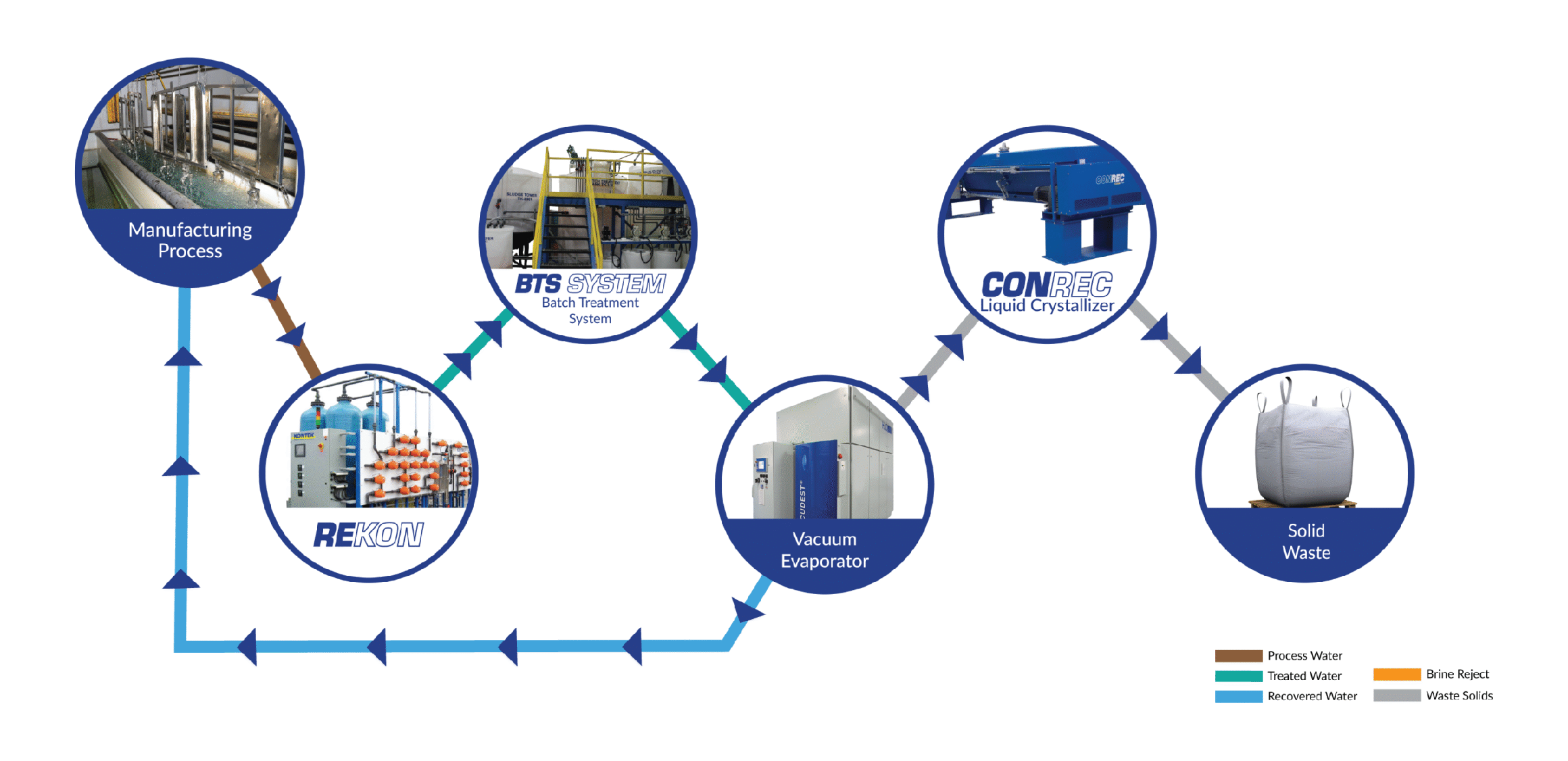 ZLD-A-WEB-99-5-Recovery-2320x1126